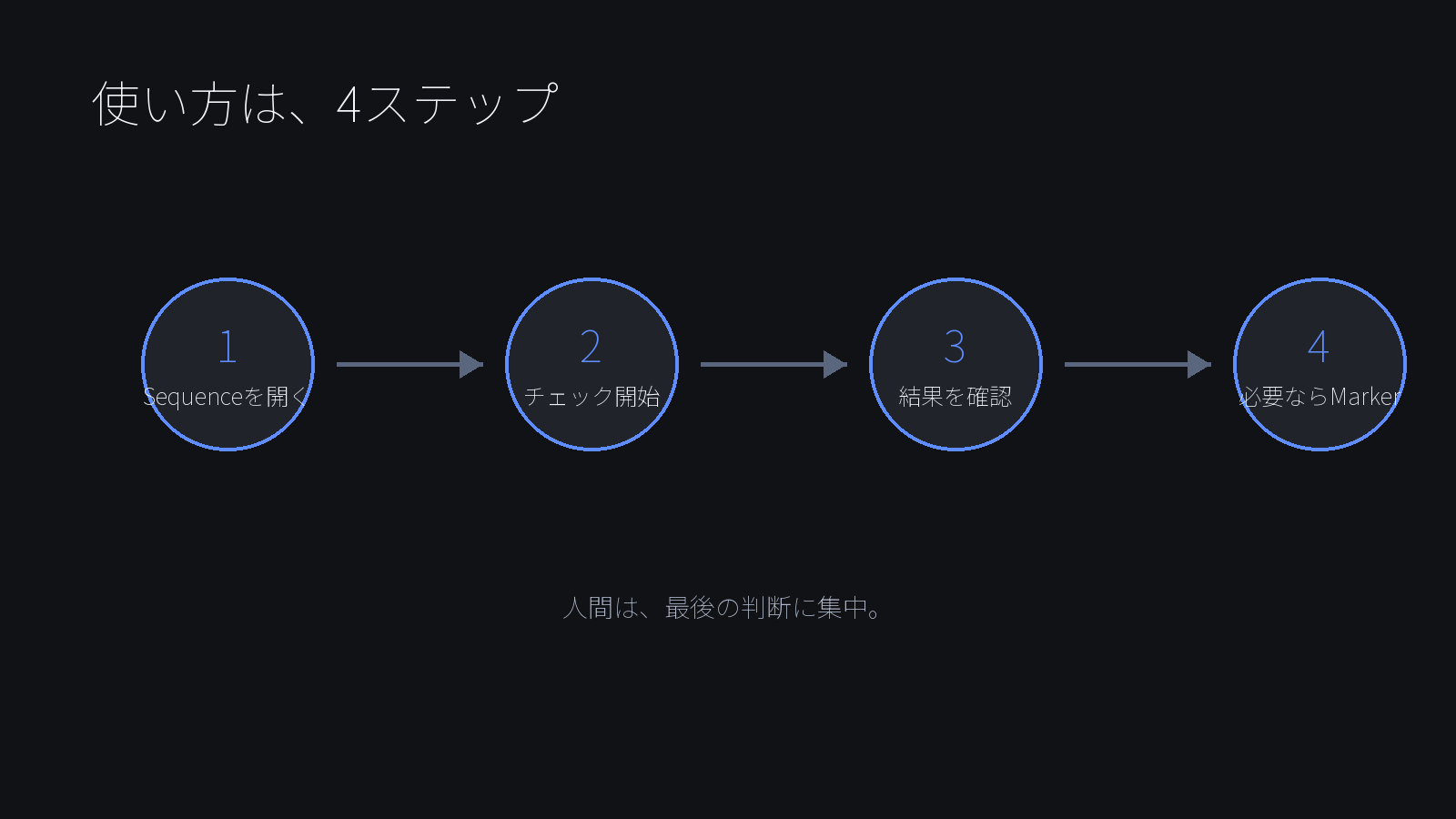 Re.n Checkの4ステップ