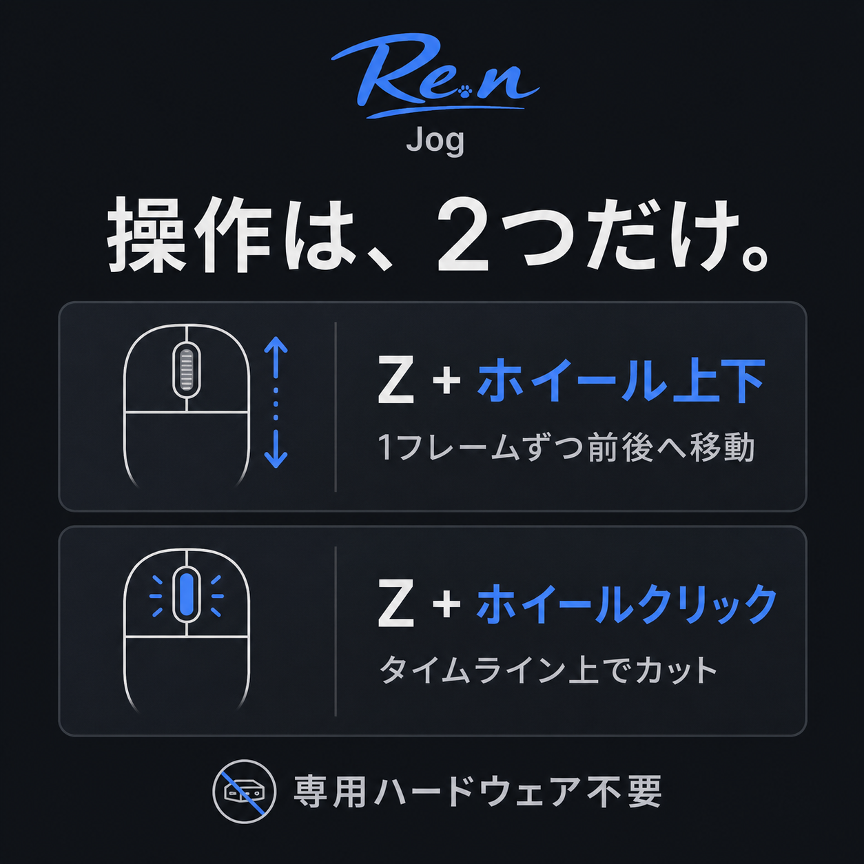 Zキーとホイール上下、ホイールクリックを使うRe.n Jogの操作方法